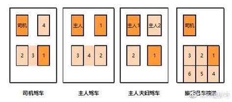 主位 左右|一次搞定所有座位安排